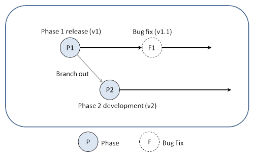 article-parallel-dimensions-branching-with-git-img-0