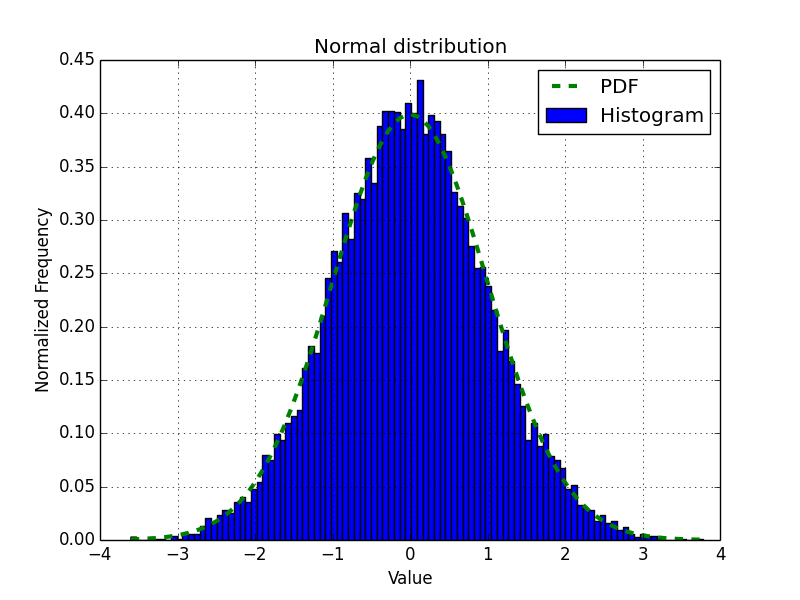 moving-further-numpy-modules-img-7
