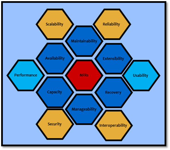 introduction-nfrs-img-0
