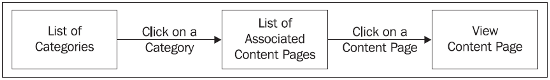 content-management-modules-php-nuke-img-7