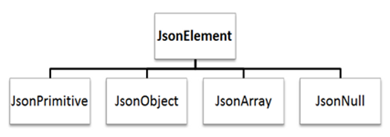 top-two-features-gson-img-0
