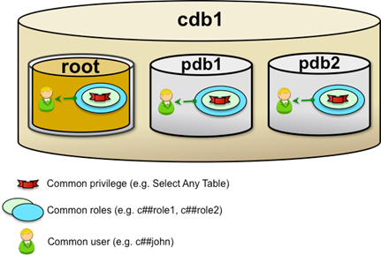 security-considerations-multitenant-environment-img-0