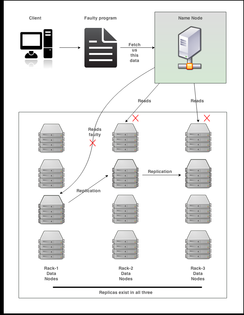 understanding-hadoop-backup-and-recovery-needs-img-1