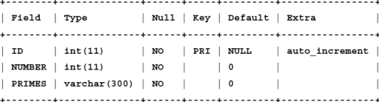 Data Transactions Made Easy with MySQL and Python