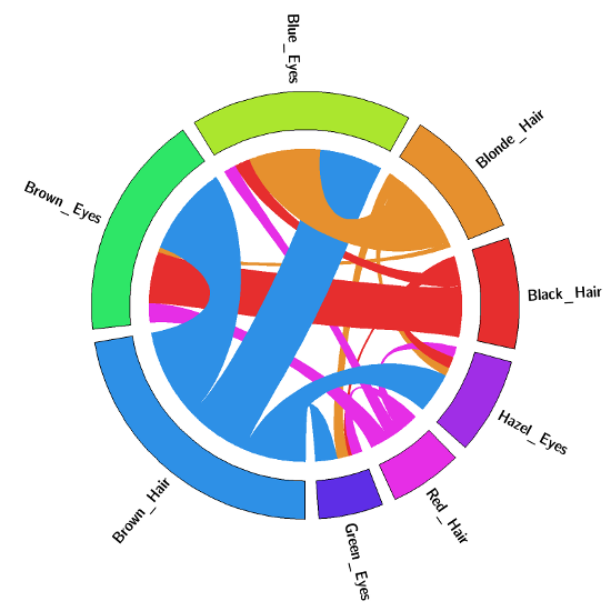 creating-first-circos-diagram-img-2