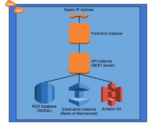 patterns-data-processing-img-0