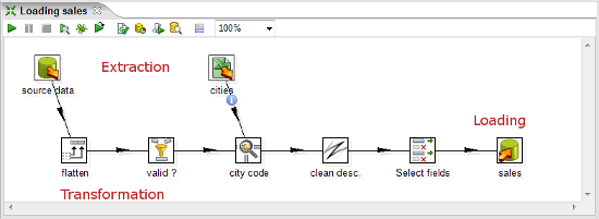 getting-started-pentaho-data-integration-img-1