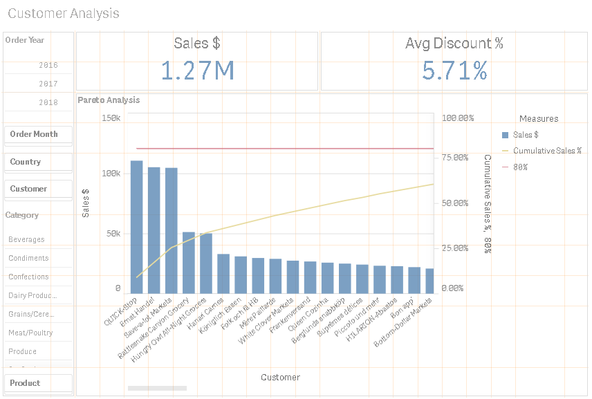 how-to-create-sales-analysis-app-in-qlik-sense-using-dar-method-tutorial-img-51