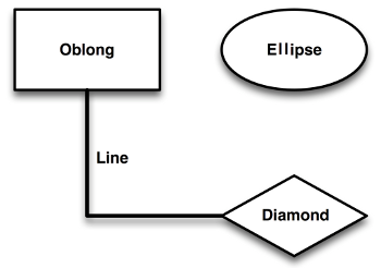 getting-started-omnigraffle-5-img-1