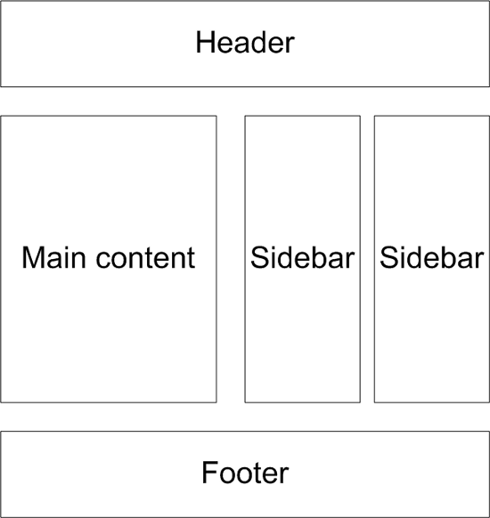 wordpress-3-designing-your-blog-img-1