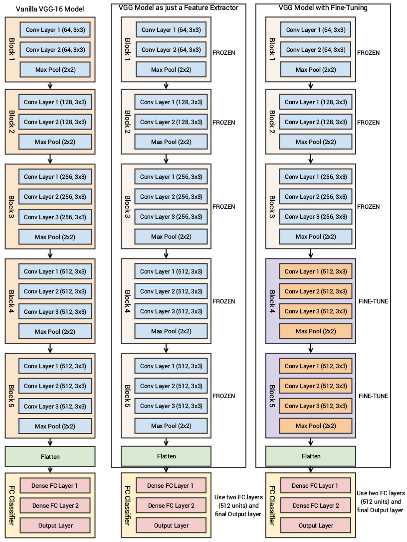 how-to-leverage-transfer-learning-using-pretrained-cnn-models-tutorial-img-1