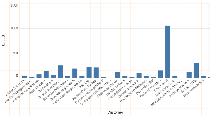 how-to-create-sales-analysis-app-in-qlik-sense-using-dar-method-tutorial-img-45