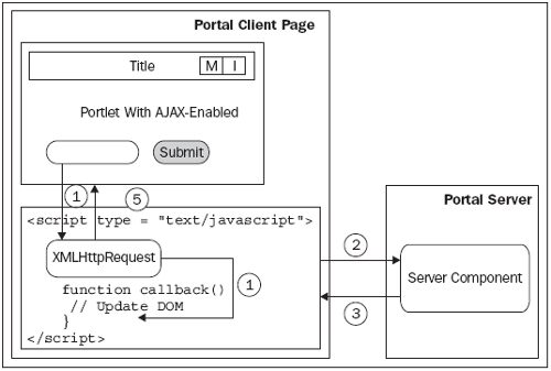 jboss-portals-and-ajax-part-1-img-0