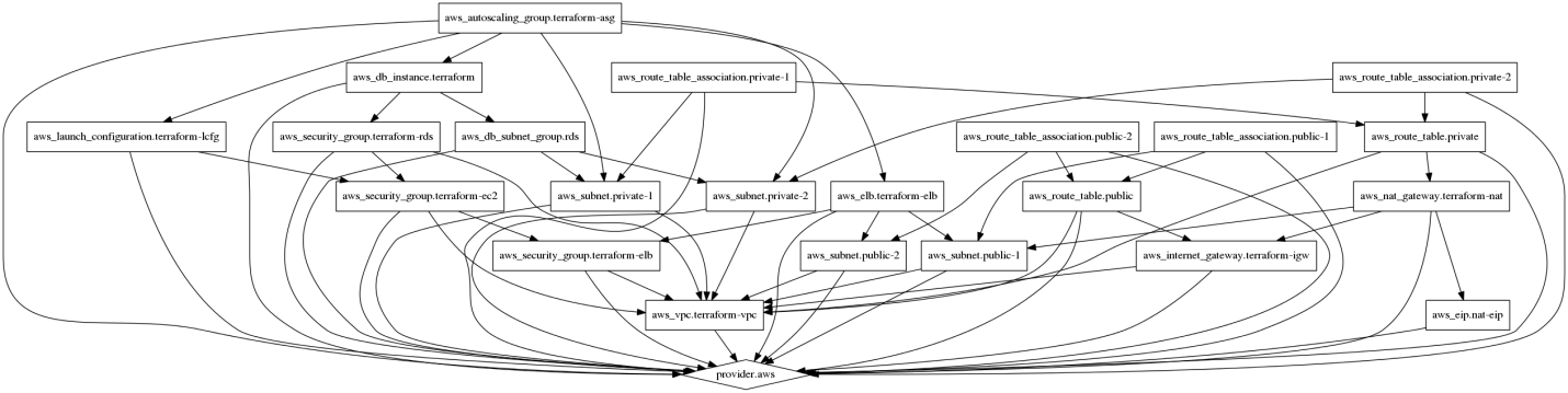 apache-spark-0-img-0