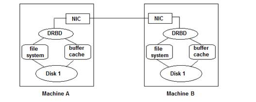 basic-concepts-proxmox-virtual-environment-img-4