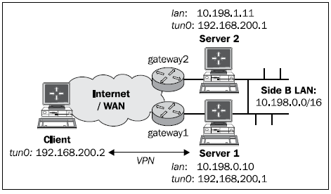 new-features-openvpn-21-and-22-img-1