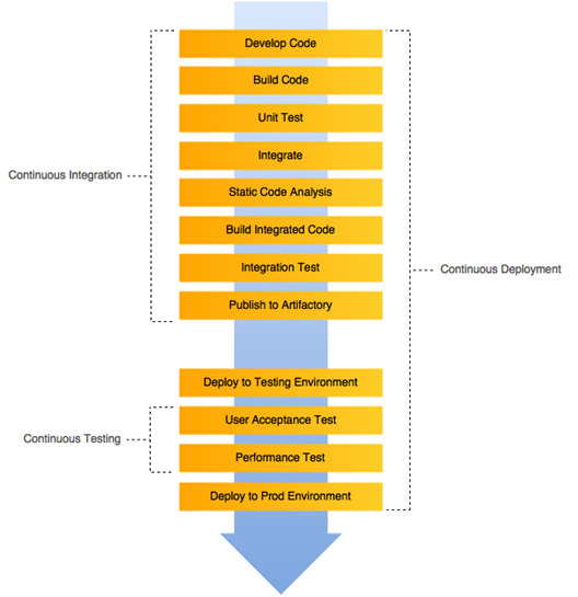 continuous-deployment-and-how-its-different-continuous-delivery-img-2