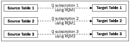 q-replication-components-ibm-replication-server-img-6