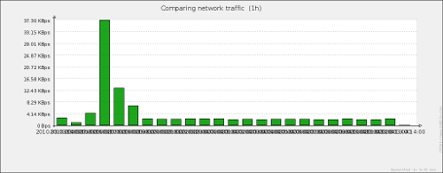 bar-reports-zabbix-18-img-3
