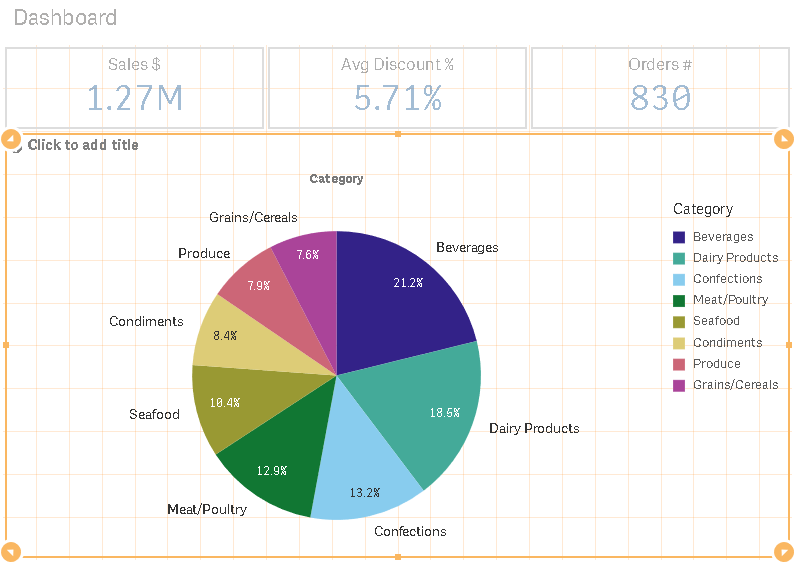 how-to-create-sales-analysis-app-in-qlik-sense-using-dar-method-tutorial-img-14