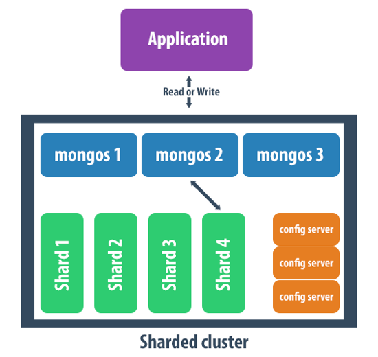 sharding-action-img-0