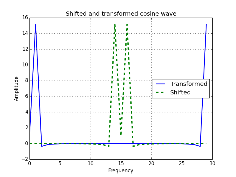 moving-further-numpy-modules-img-4