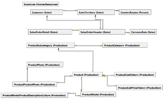 self-service-business-intelligence-creating-value-data-img-2