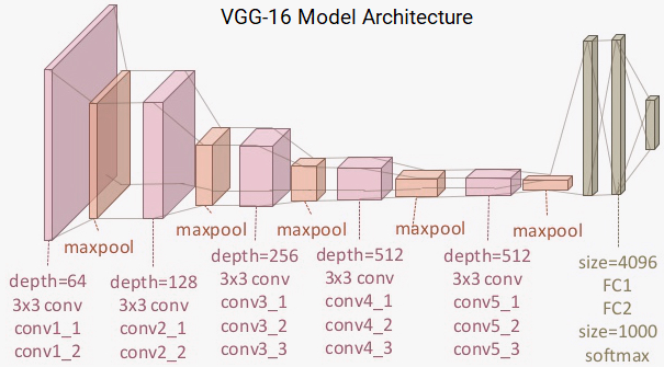 how-to-leverage-transfer-learning-using-pretrained-cnn-models-tutorial-img-0