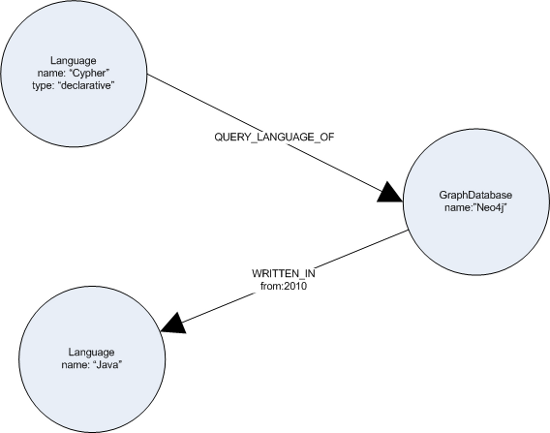 working-neo4j-embedded-database-img-0