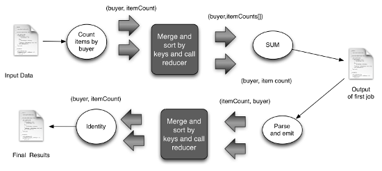 analytics-drawing-frequency-distribution-mapreduce-intermediate-img-1