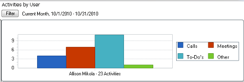 sage-act-2011-working-act-dashboards-img-2