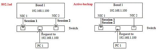 basic-concepts-proxmox-virtual-environment-img-20