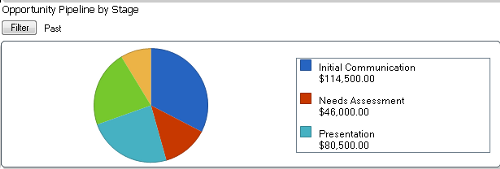 sage-act-2011-working-act-dashboards-img-3