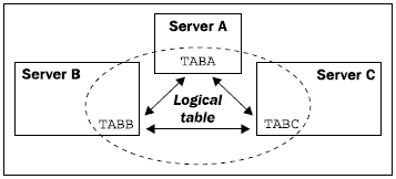 q-replication-components-ibm-replication-server-img-4
