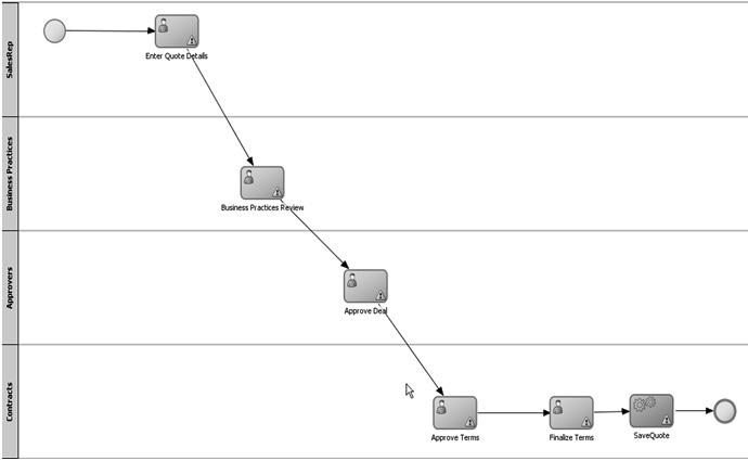 oracle-bpm-suite-11gr1-creating-bpm-application-img-11
