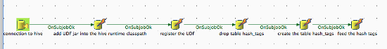 processing-tweets-apache-hive-img-3