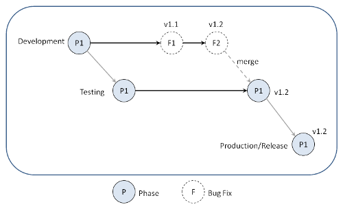 article-parallel-dimensions-branching-with-git-img-1