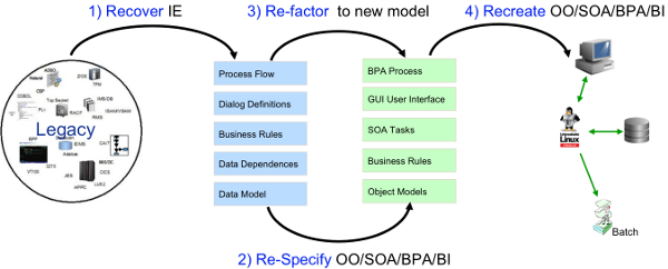 introduction-legacy-modernization-oracle-img-5