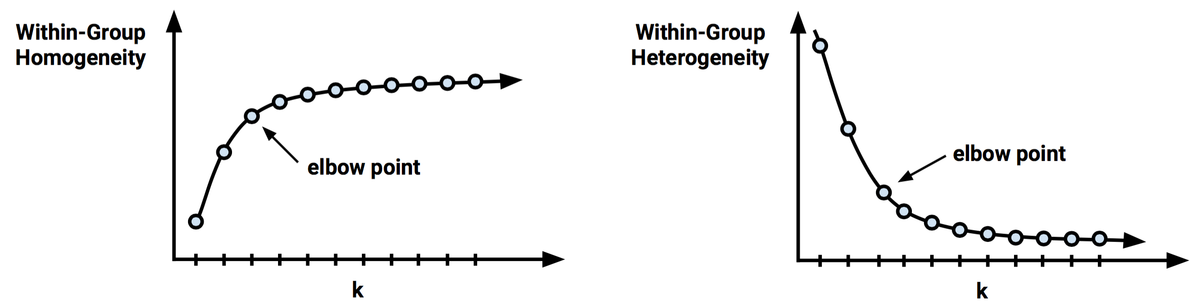 introduction-clustering-and-unsupervised-learning-img-8