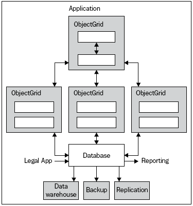 integrating-websphere-extreme-scale-data-grid-relational-database-part-1-img-3