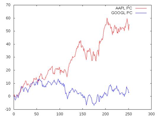 plotting-haskell-img-3