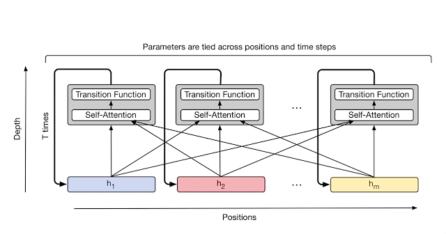 google-universal-transformers-extension-standard-translation-system-img-0