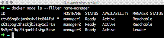 administering-swarm-cluster-img-4