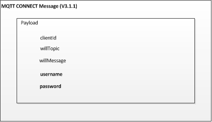 identity-and-access-management-solutions-iot-img-2