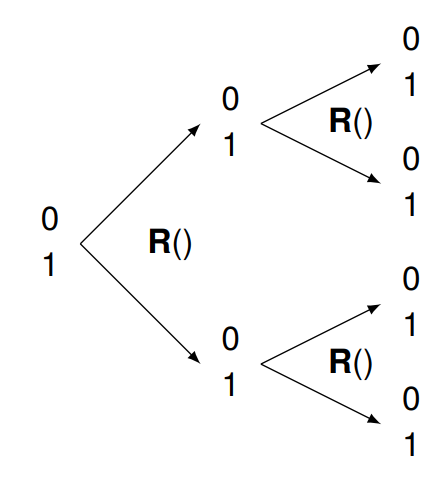 quantum-expert-robert-sutor-explains-the-basics-of-quantum-computing-img-2