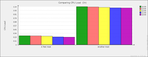 bar-reports-zabbix-18-img-15