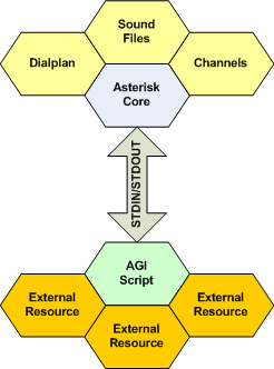 primer-agi-asterisk-gateway-interface-img-0