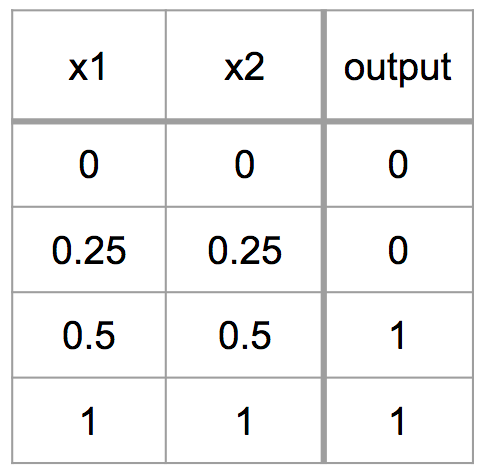 how-to-set-up-a-c-environment-for-machine-learning-tutorial-img-1