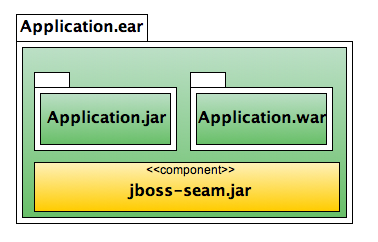 developing-seam-applications-img-0