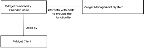 development-ajax-web-widget-img-0